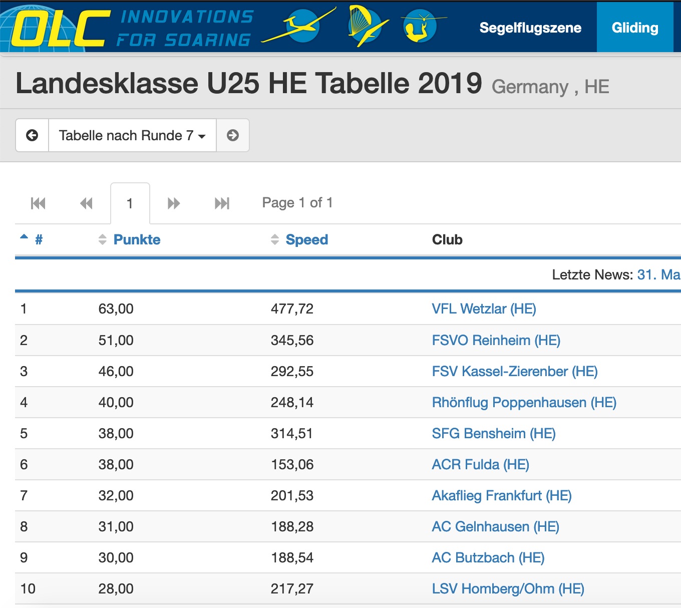 OLC U25 Hessen 02062019